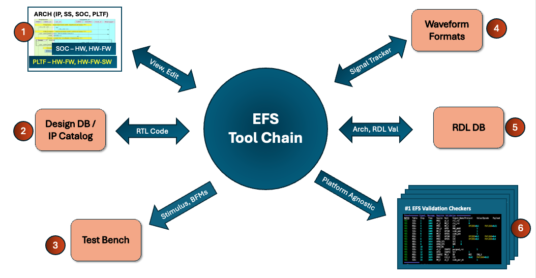 /efs-overview.png